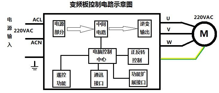 刷新國產(chǎn)變頻模塊競爭力，深圳復(fù)興偉業(yè)革新變頻模塊標準