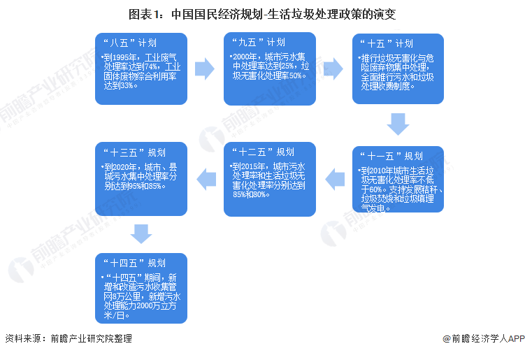 復(fù)興偉業(yè)垃圾處理器控制器，助力無廢城市建設(shè)