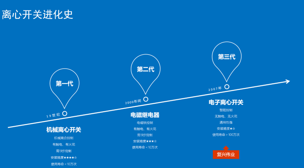 怎么樣選到合適的絞肉機專用離心開關？